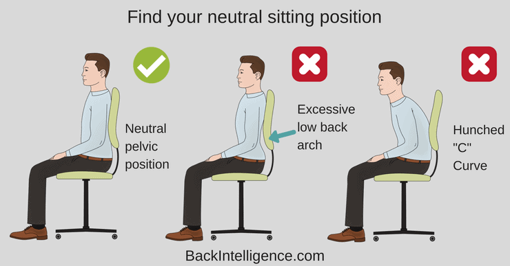 the right way to sit at a desk