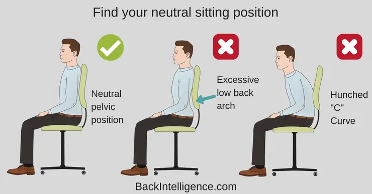 Guide To Maintaining Proper Sitting Posture At Your Desk Flexagain   1 Find Neutral Pelvis Position.webp