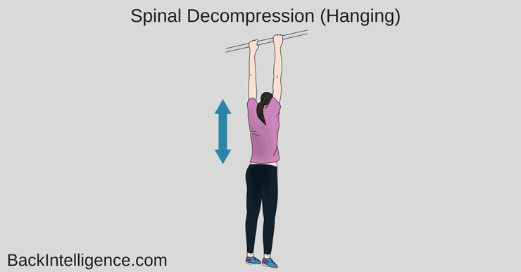 Spinal decompression for herniated disk