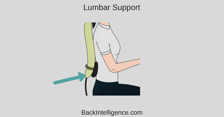 lumbar support