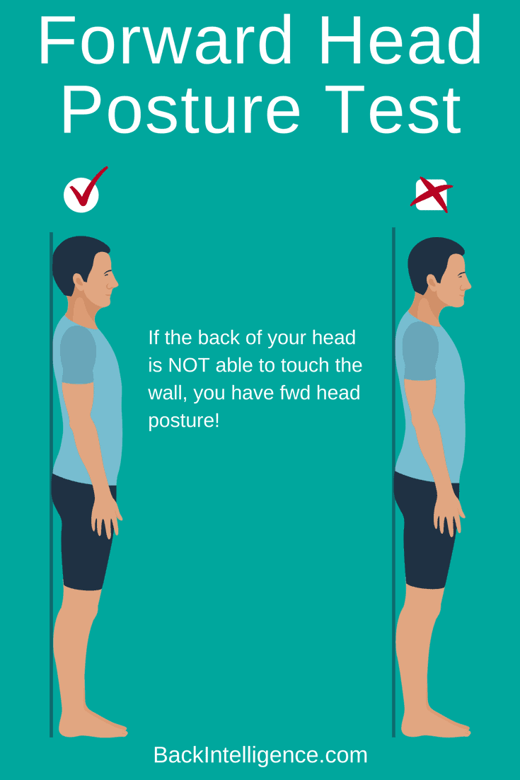 Forward Head Posture Before And After