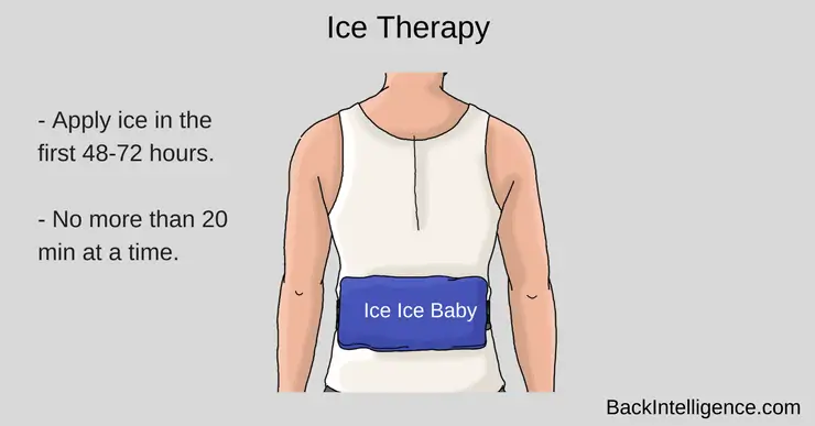 low back ice therapy