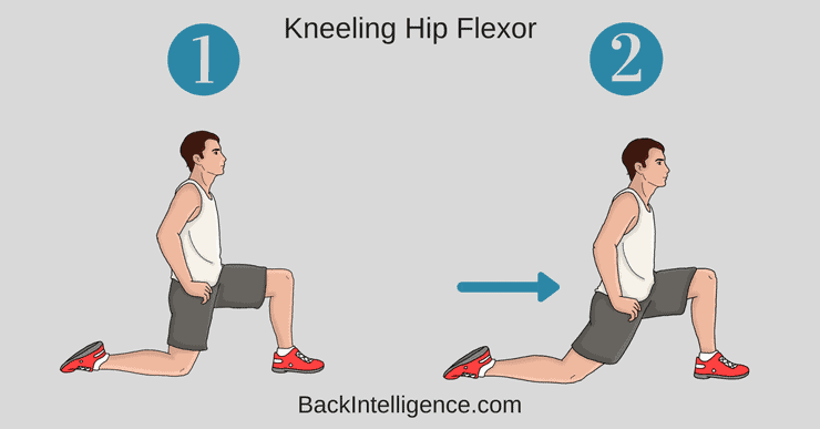 Anterior rotated hip