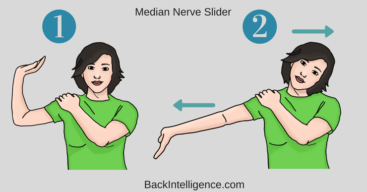 nerve flossing neck diagrams