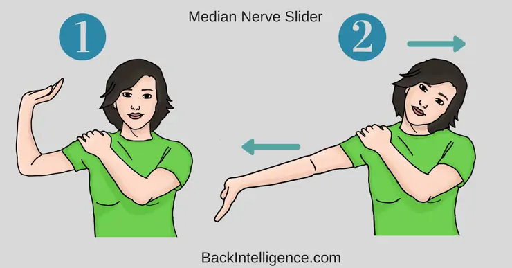 compressed nerve in neck