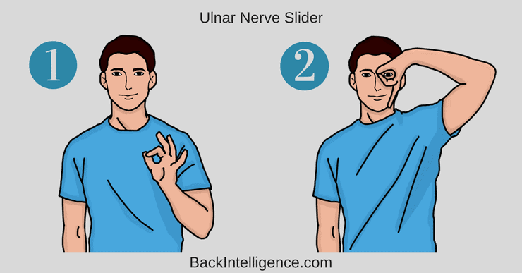 compressed nerve in neck