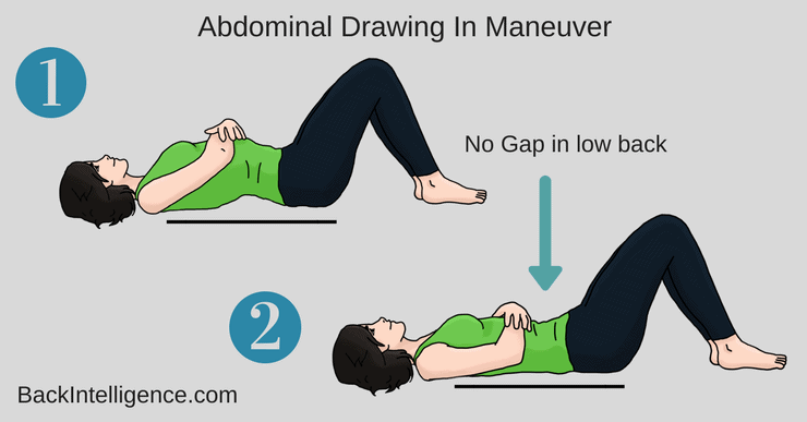 Abdominal drawing in maneuver