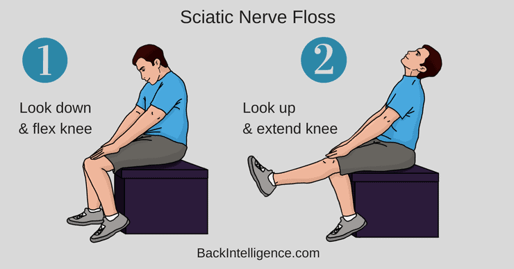 Sciatica nerve floss