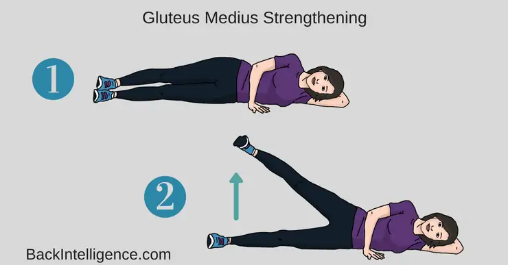 Gluteus-Medius exercise