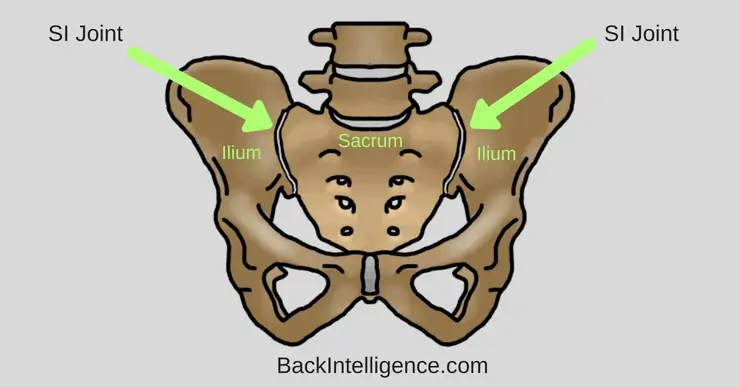 5 Strengthening Exercises for SI Joint Pain Relief Infographic