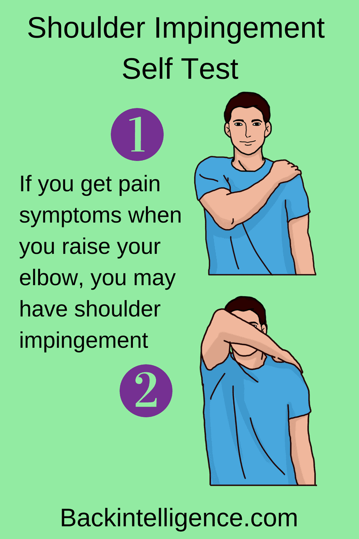 shoulder impingement self test