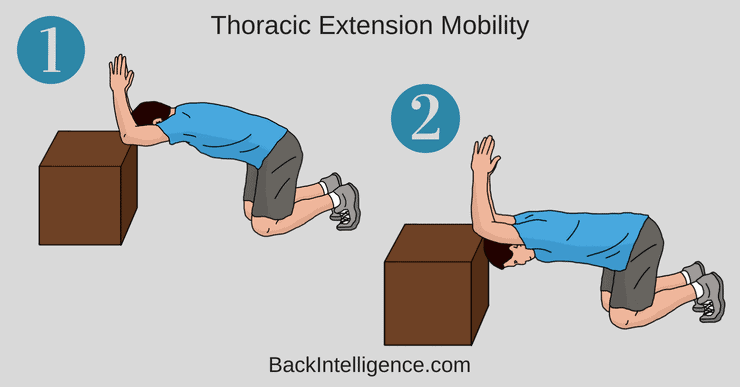 Thoracic extension using a table