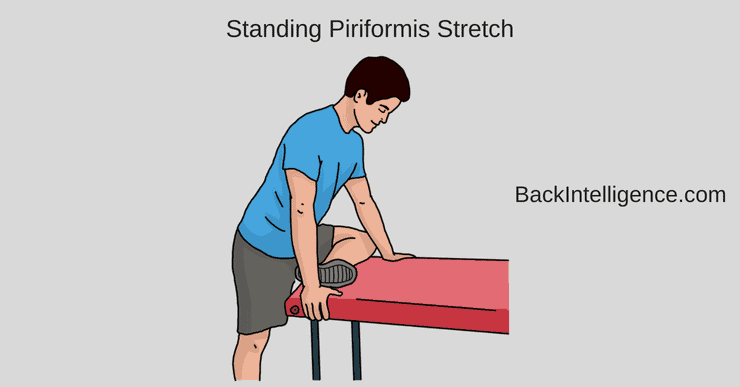 Piriformis Syndrome Treatment At Home Symptoms Causes Stretches 2022