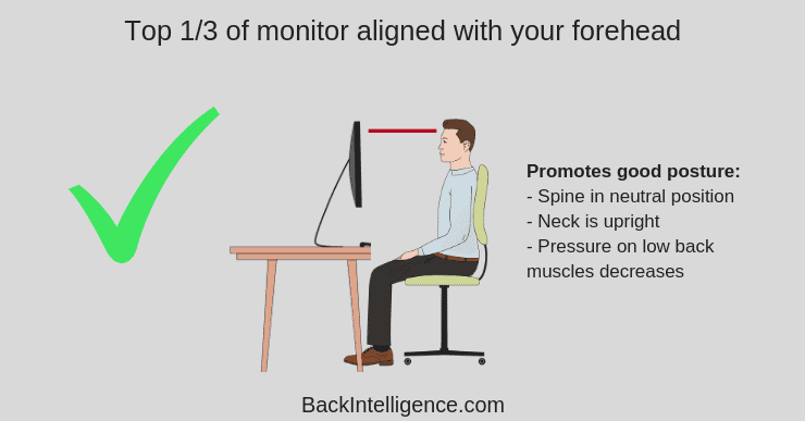 Correct monitor height