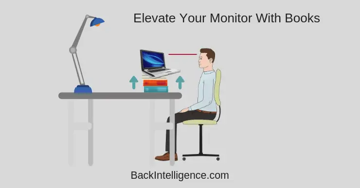 How High Should My Computer Monitor Be Easy Way To Stop Back Pain