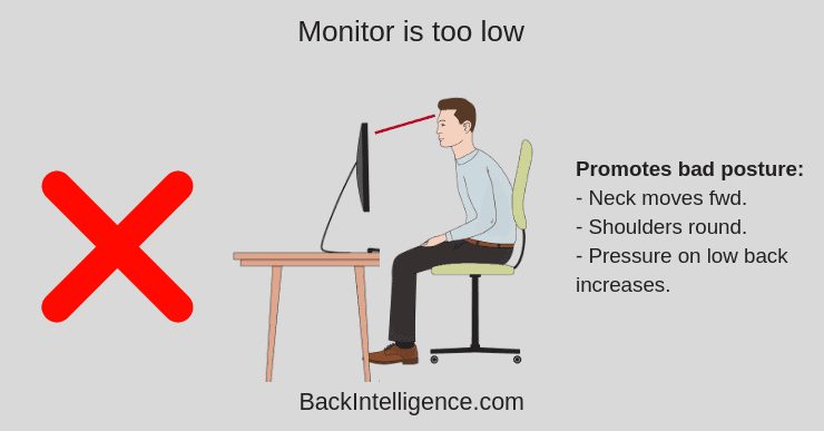 How High Should My Computer Monitor Be Easy Way To Stop Back Pain