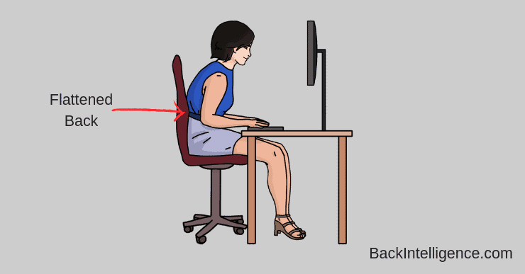 Correct sitting posture discount for lower back pain