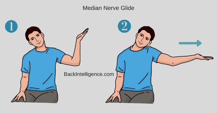 thoracic outlet syndrome exercises stretches