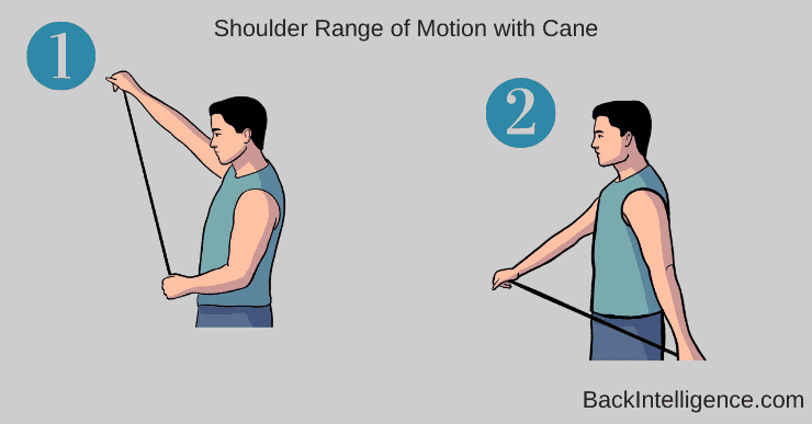 Shoulder range of motion